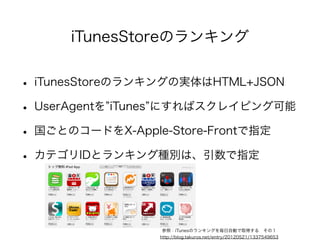 iTunesStoreのランキング 
• iTunesStoreのランキングの実体はHTML+JSON 
• UserAgentを”iTunes”にすればスクレイピング可能 
• 国ごとのコードをX-Apple-Store-Frontで指定 
• カテゴリIDとランキング種別は、引数で指定 
参照：iTunesのランキングを毎日自動で取得する　その１ 
http://blog.takuros.net/entry/20120521/1337549653 
 