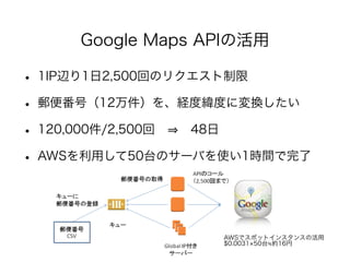 Google Maps APIの活用 
• 1IP辺り1日2,500回のリクエスト制限 
• 郵便番号（12万件）を、経度緯度に変換したい 
• 120,000件/2,500回　⇒　48日 
• AWSを利用して50台のサーバを使い1時間で完了 
! 
AWSでスポットインスタンスの活用 
$0.0031×50台≒約16円 
 