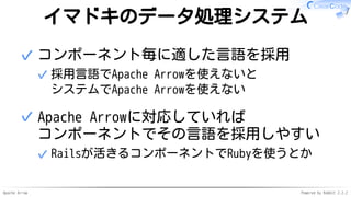 Apache Arrow Powered by Rabbit 2.2.2
イマドキのデータ処理システム
コンポーネント毎に適した言語を採用
採用言語でApache Arrowを使えないと
システムでApache Arrowを使えない
✓
✓
A...