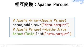 Apache Arrow Powered by Rabbit 2.2.2
相互変換：Apache Parquet
# Apache Arrow→Apache Parquet
arrow_table.save("data.parquet")
# ...