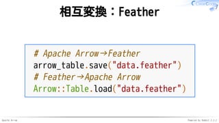 Apache Arrow Powered by Rabbit 2.2.2
相互変換：Feather
# Apache Arrow→Feather
arrow_table.save("data.feather")
# Feather→Apache...