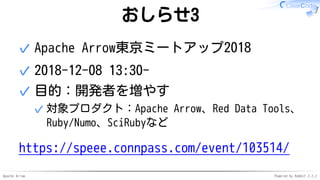 Apache Arrow Powered by Rabbit 2.2.2
おしらせ3
Apache Arrow東京ミートアップ2018✓
2018-12-08 13:30-✓
目的：開発者を増やす
対象プロダクト：Apache Arrow、Re...