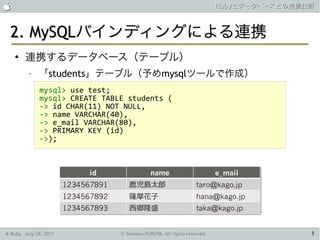                                                                         Rubyとデータベースとの連携技術



 2. MySQLバインディングによる連携
    ●
        連携するデータベース（テーブル）
         –    「students」テーブル（予めmysqlツールで作成）
              mysql> use test;
              mysql> CREATE TABLE students (
              -> id CHAR(11) NOT NULL,
              -> name VARCHAR(40),
              -> e_mail VARCHAR(80),
              -> PRIMARY KEY (id)
              ->);




K-Ruby, July 28, 2011           © Tamotsu FURUYA, All rights reserved.                   5
 