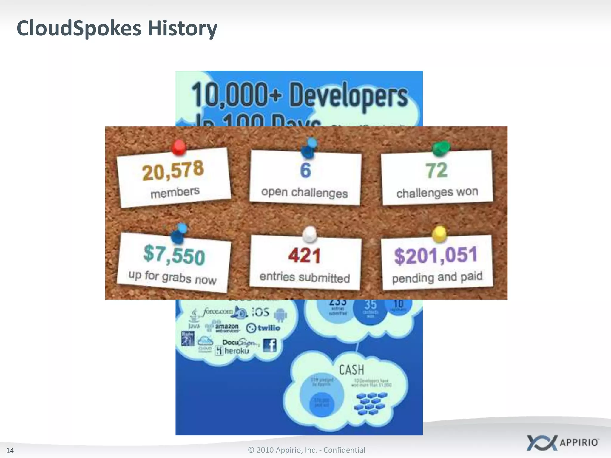 Bringing the Crowd to the Cloud Requires a New Type of Community6Performance BasedPay for performance – values output vs. hours