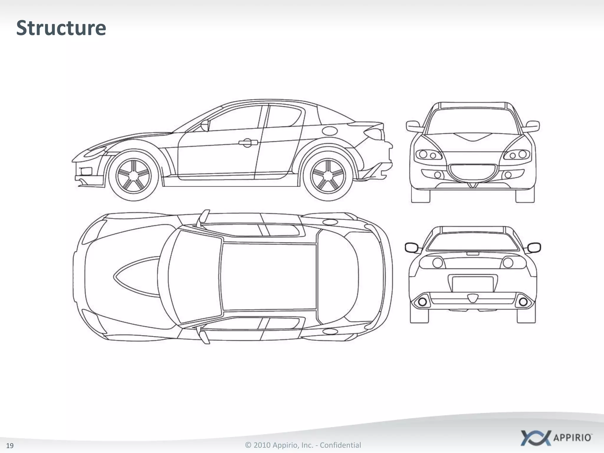 What Makes CloudSpokesDifferent than Other Developer Communities?9Technology Community TypesCloudSpokes is…Neutral, not tied to a particular product or standard