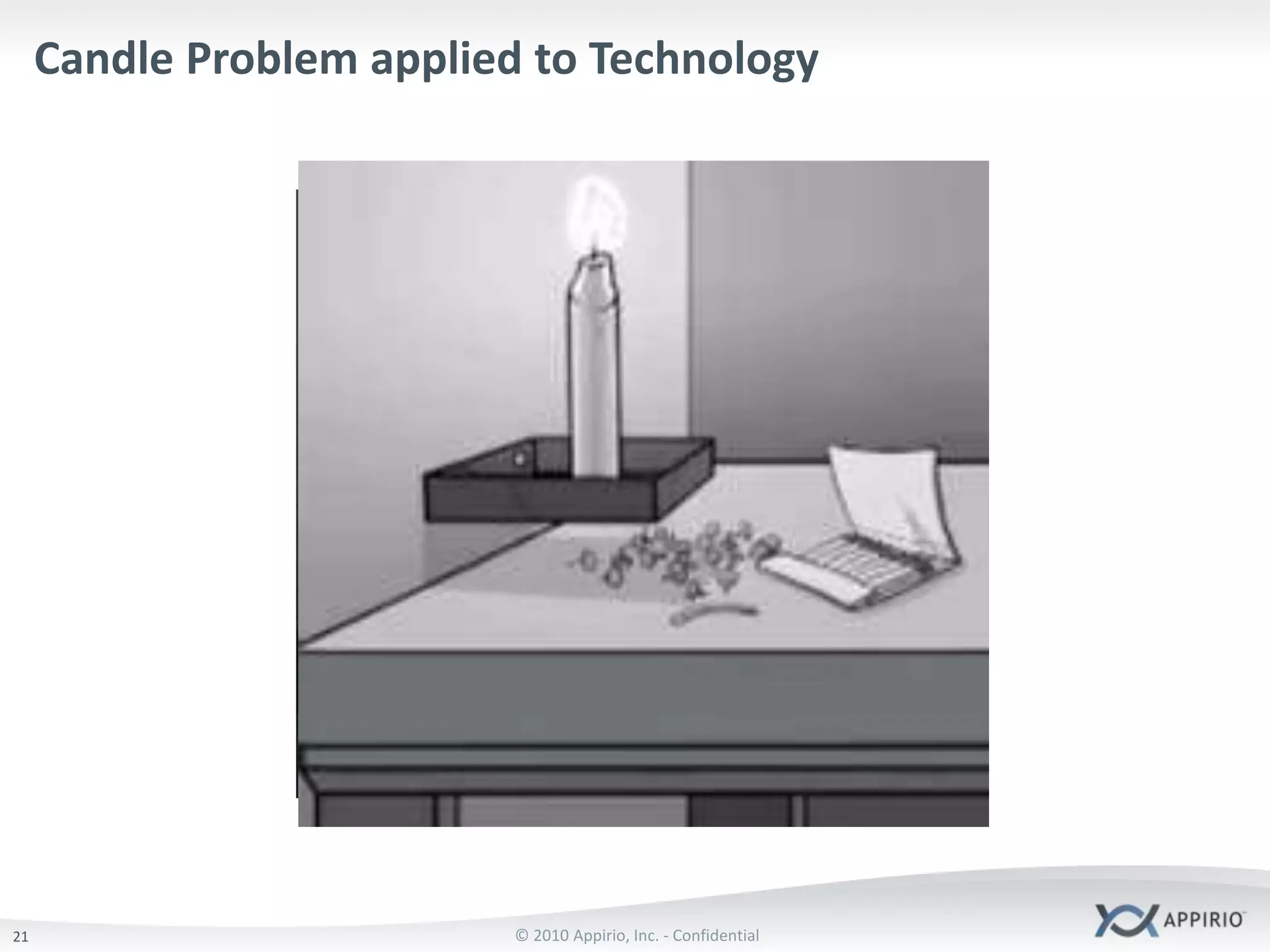 Offers a combination of networking/forums AND challenges/contests