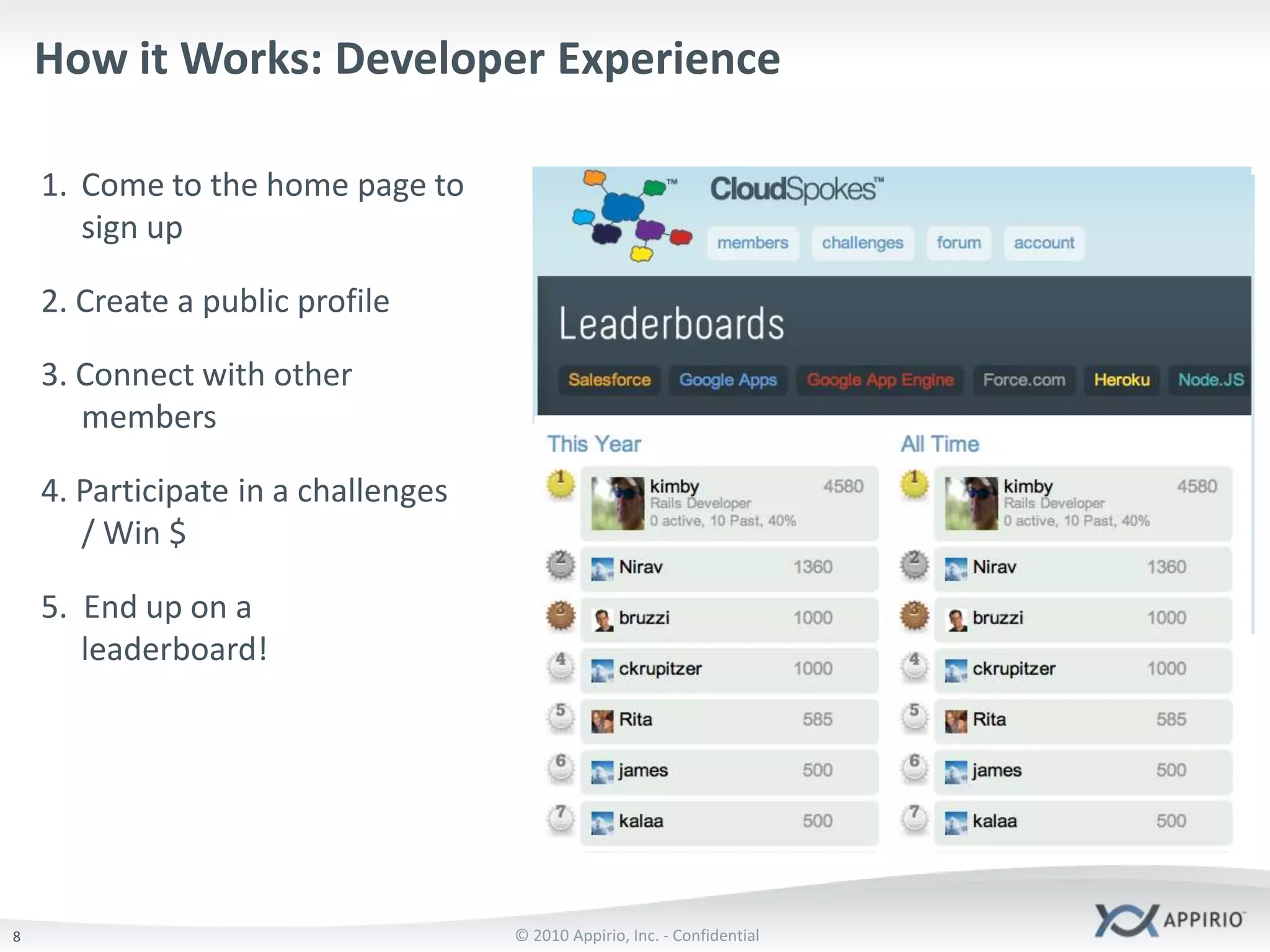Wisdom of the Crowd or Market as a broadly applicable ruleToday’s Development Reality: Not right for “The Cloud” OR “The Crowd”CloudCommunity DevelopmentOn-PremiseIn-House + Offshore R&DElastic, pay as you go