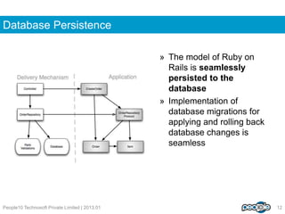 Ruby on Rails Development Ecosystem | PDF