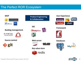 Ruby on Rails Development Ecosystem | PDF
