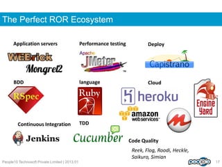 Ruby on Rails Development Ecosystem | PDF