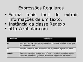 Forma mais fácil de extrair informações de um texto. Instância da classe Regexp http://rubular.com Expressões Regulares Método Descrição =~ Procura pela expressão regular no texto e retorna o índice em que ela foi encontrada. !~ Informa se existe uma ocorrência da expressão regular no texto. match Retorna um objeto do tipo MatchData, que contém ponteiros para os locais onde cada grupo da expressão regular foi encontrado. 