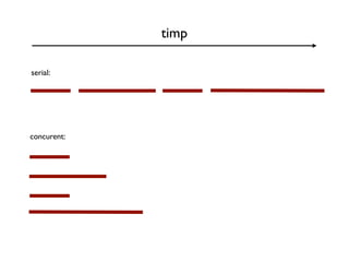 timp

serial:




concurent:
 
