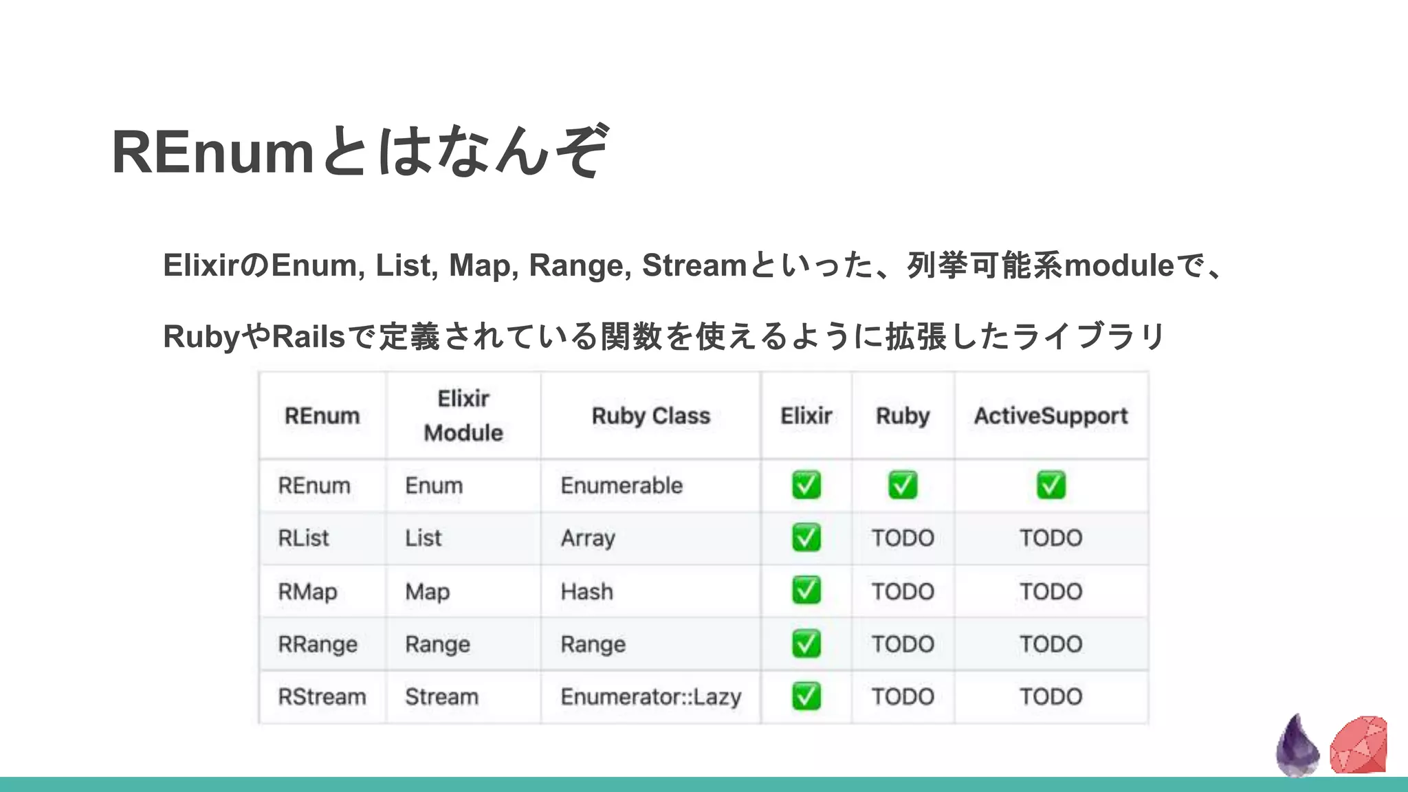 REnumとはなんぞ
ElixirのEnum, List, Map, Range, Streamといった、列挙可能系moduleで、
RubyやRailsで定義されている関数を使えるように拡張したライブラリ
 