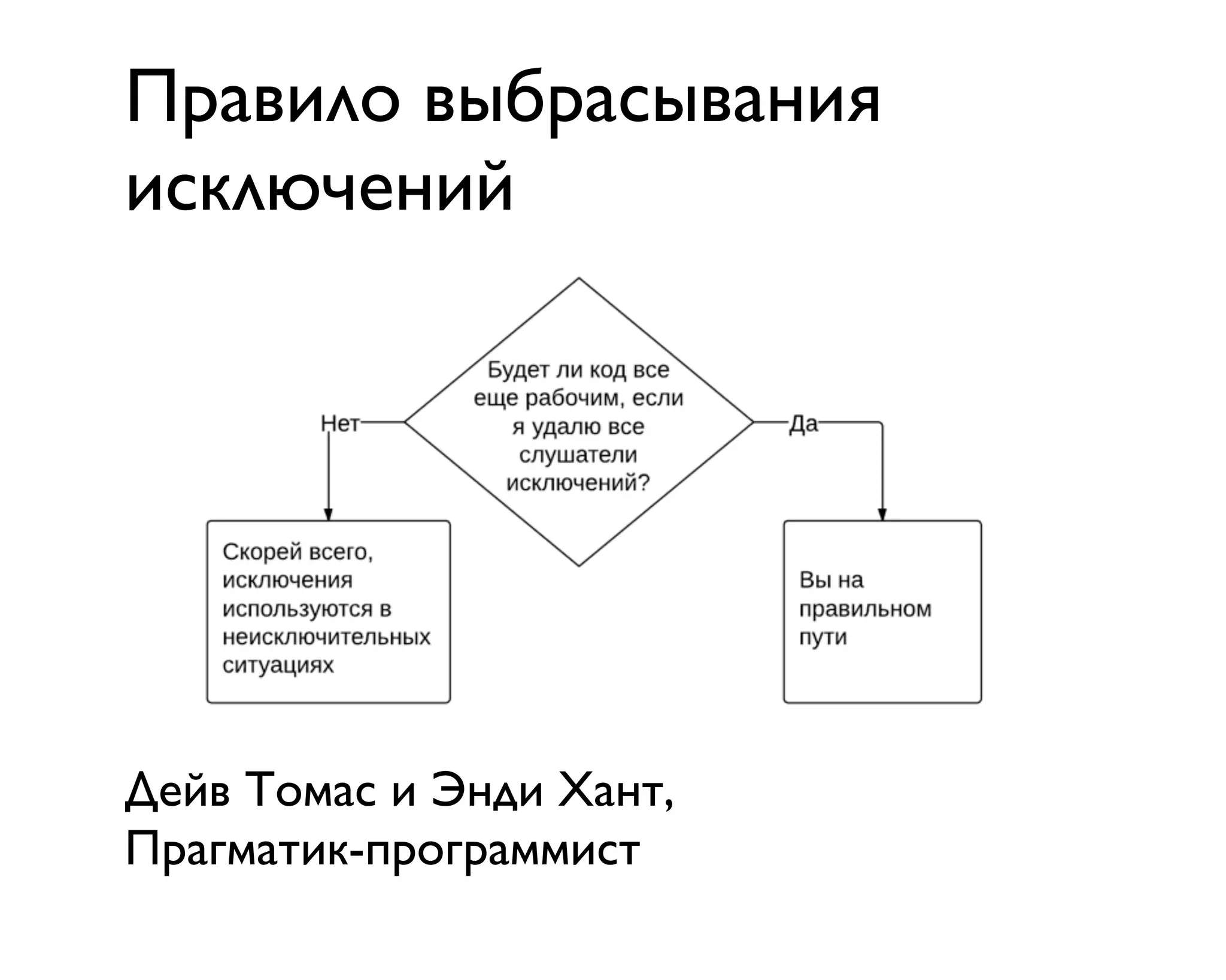 Правило выбрасывания
исключений
Дейв Томас и Энди Хант,
Прагматик-программист
 