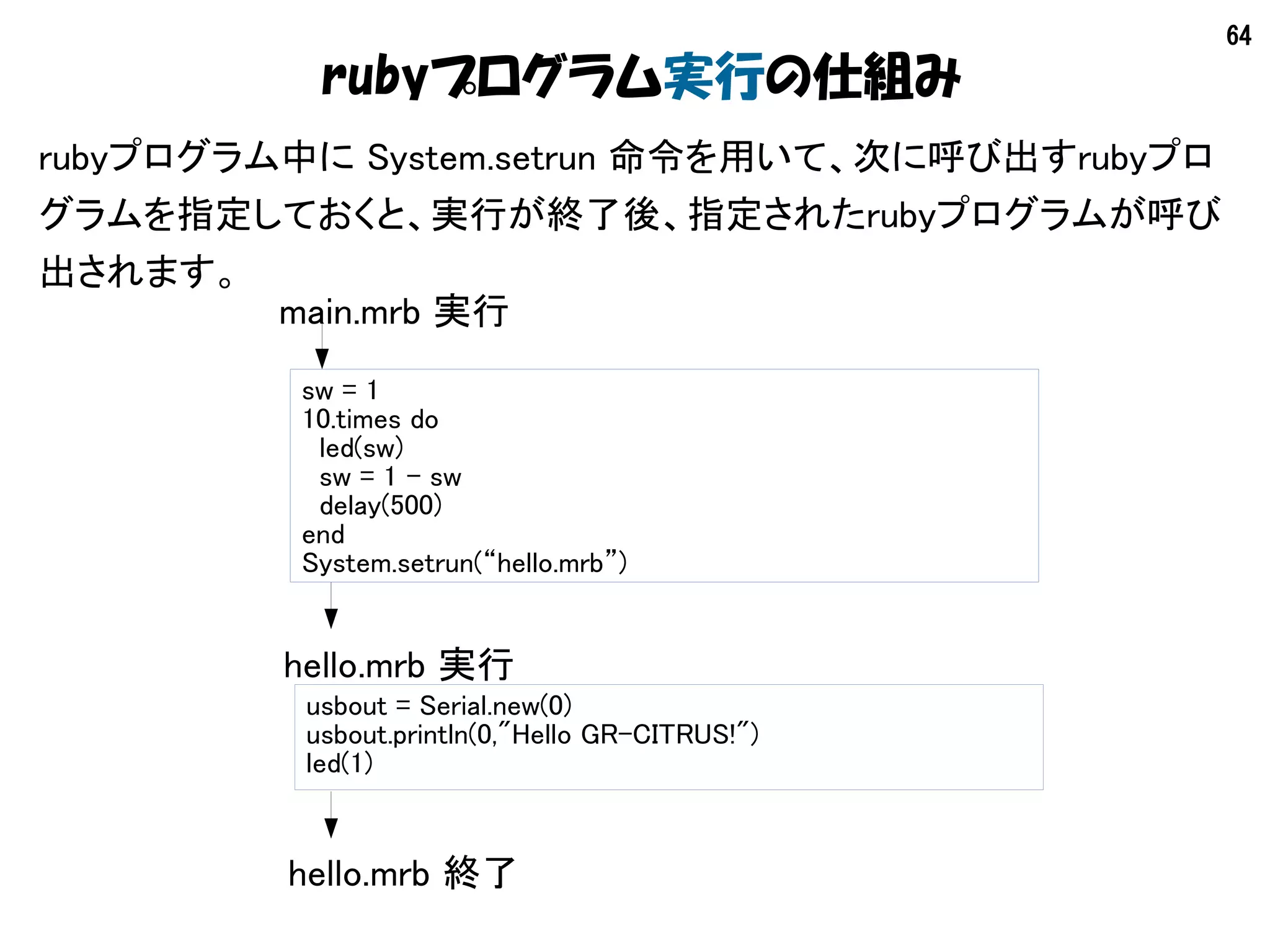 64
rubyプログラム中に System.setrun 命令を用いて、次に呼び出すrubyプロ
グラムを指定しておくと、実行が終了後、指定されたrubyプログラムが呼び
出されます。
sw = 1
10.times do
led(sw)
sw = 1 – sw
delay(500)
end
System.setrun(“hello.mrb”)
main.mrb 実行
hello.mrb 終了
usbout = Serial.new(0)
usbout.println(0,"Hello GR-CITRUS!")
led(1)
hello.mrb 実行
rubyプログラム実行の仕組み
 