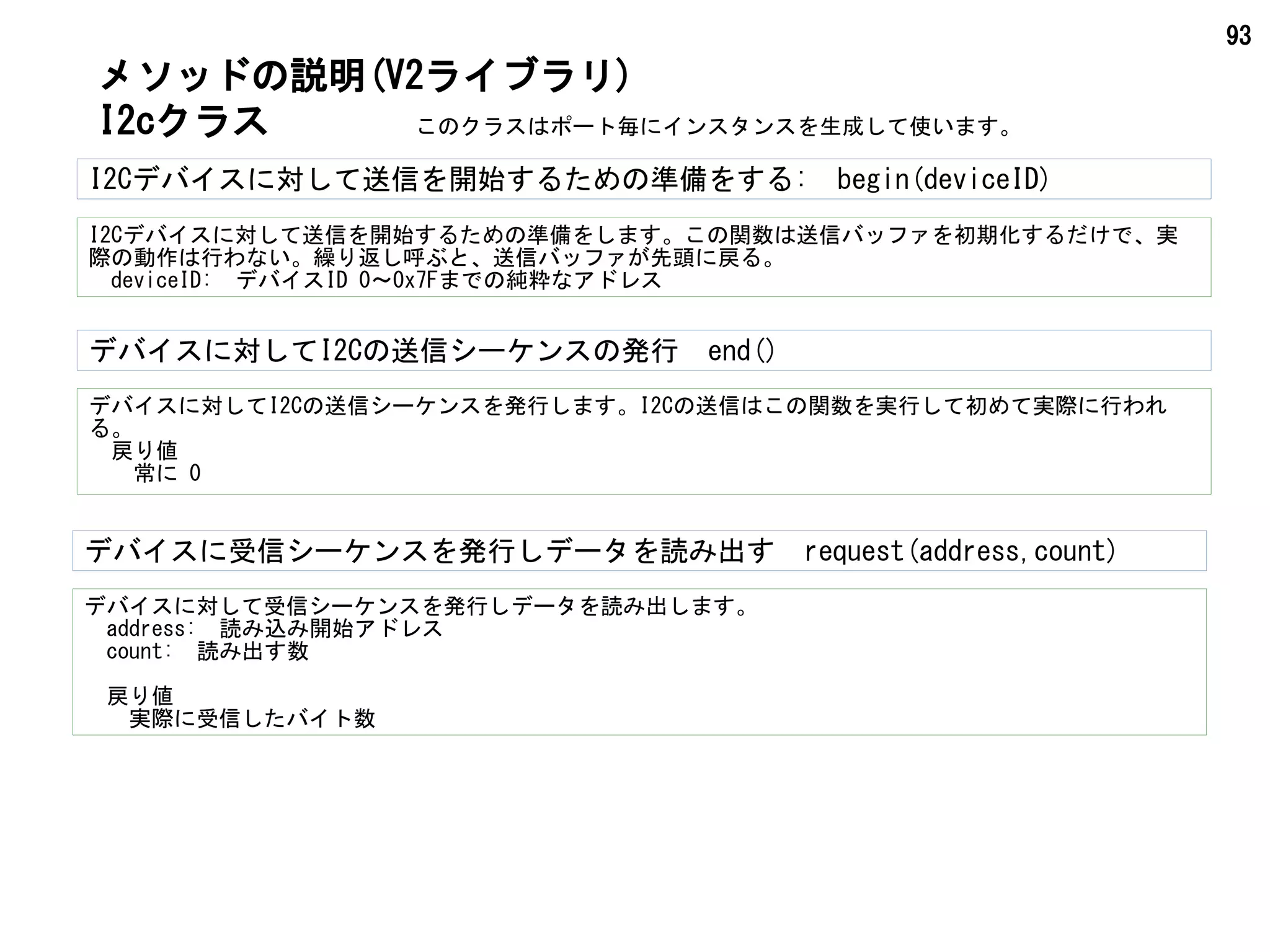 93
I2Cデバイスに対して送信を開始するための準備をする:　begin(deviceID)
I2Cデバイスに対して送信を開始するための準備をします。この関数は送信バッファを初期化するだけで、実
際の動作は行わない。繰り返し呼ぶと、送信バッファが先頭に戻る。
　deviceID:　デバイスID 0～0x7Fまでの純粋なアドレス
メソッドの説明(V2ライブラリ)
I2cクラス
デバイスに対してI2Cの送信シーケンスを発行します。I2Cの送信はこの関数を実行して初めて実際に行われ
る。
　戻り値
　　常に 0
デバイスに対してI2Cの送信シーケンスの発行　end()
デバイスに対して受信シーケンスを発行しデータを読み出します。
　address:　読み込み開始アドレス
　count:　読み出す数
　戻り値
　　実際に受信したバイト数
デバイスに受信シーケンスを発行しデータを読み出す　request(address,count)
このクラスはポート毎にインスタンスを生成して使います。
 