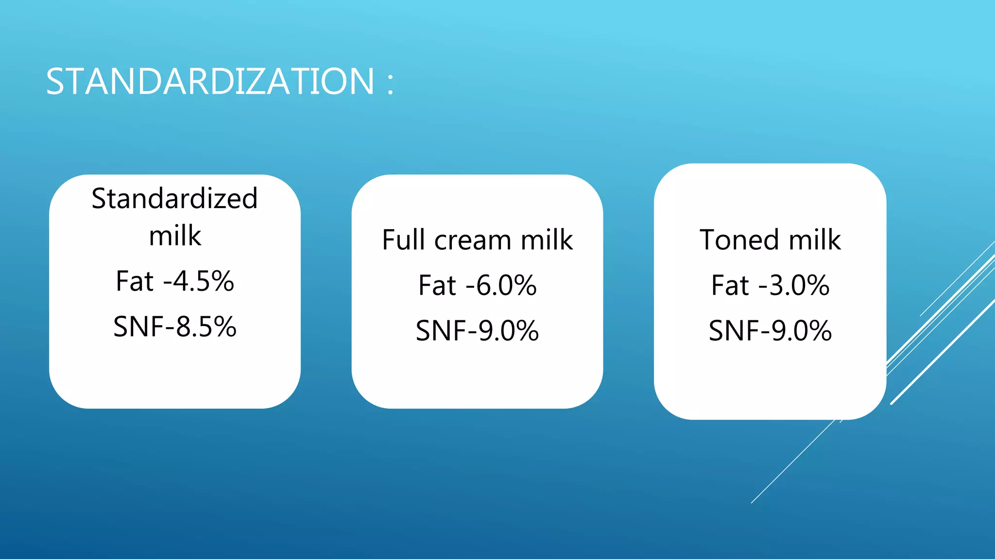 STANDARDIZATION :
Standardized
milk
Fat -4.5%
SNF-8.5%
Full cream milk
Fat -6.0%
SNF-9.0%
Toned milk
Fat -3.0%
SNF-9.0%
 