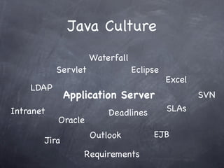 Ruby Culture

Start-Up Culture in Silicon Valley

 