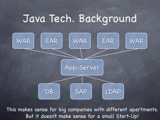 Ruby Tech. Background
Just the App!

Application
Everything else is secondary!

 