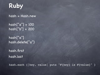 Count of Open Source Projects

Java

Java
Ruby

PHP
0

12500

25000

37500

50000

4061

PHP

R

12320

R

Node.JS

23439

Node.JS

Python

43620

Python

Ruby

48034

2973

 