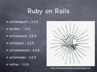 Links
http:/
/www.engineyard.com/

https:/
/www.dotcloud.com/

http:/
/www.CloudControl.com/

http:/
/jruby.org/

http:/
/www.ironruby.net/

 