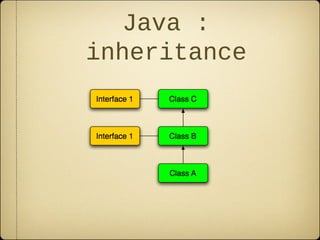 Java :
inheritance
 