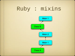 Ruby : mixins
 