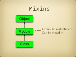 Mixins
Cannot be instantiated
Can be mixed in
 
