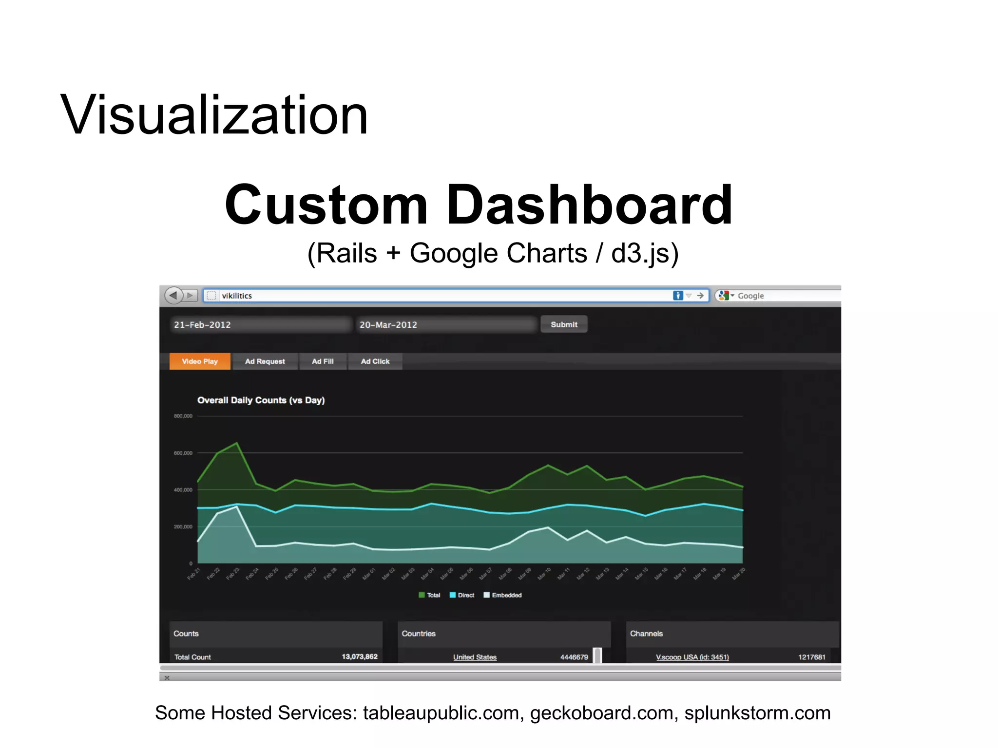 Visualization
          Custom Dashboard
                   (Rails + Google Charts / d3.js)




   Some Hosted Services: tableaupublic.com, geckoboard.com, splunkstorm.com
 