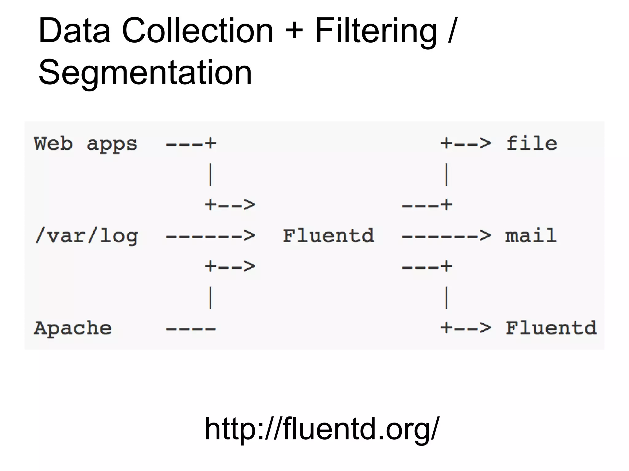 Data Collection + Filtering /
Segmentation




           http://fluentd.org/
 