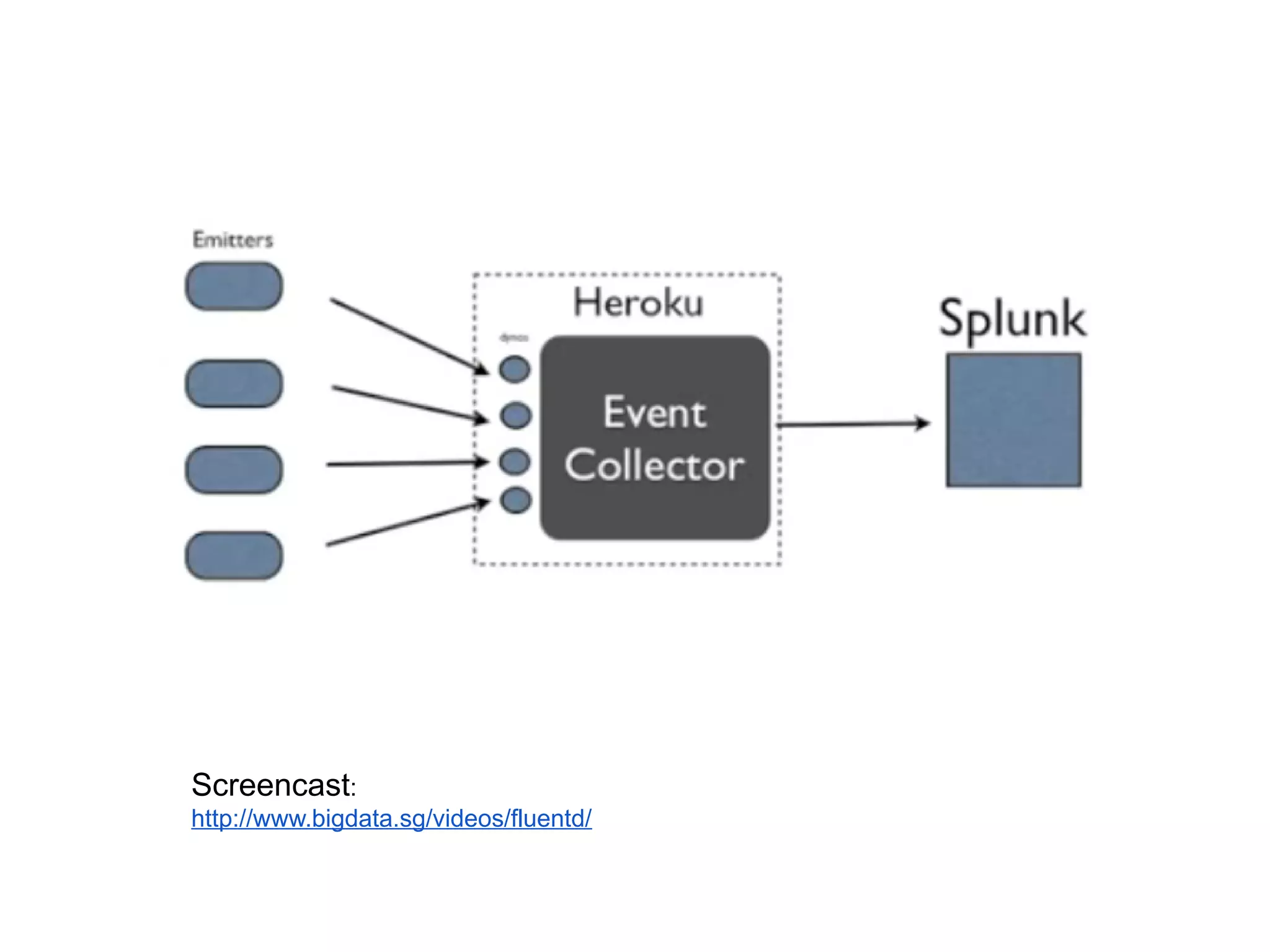 Screencast:
http://www.bigdata.sg/videos/fluentd/
 