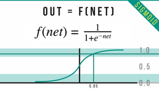 o u t = F ( n e t )
n e t = v 1 * w 1 + v 2 * w 2 + v 3 * w 3
SIgmoid
0 . 0
0 . 5
1 . 0
0 . 8 5
 
