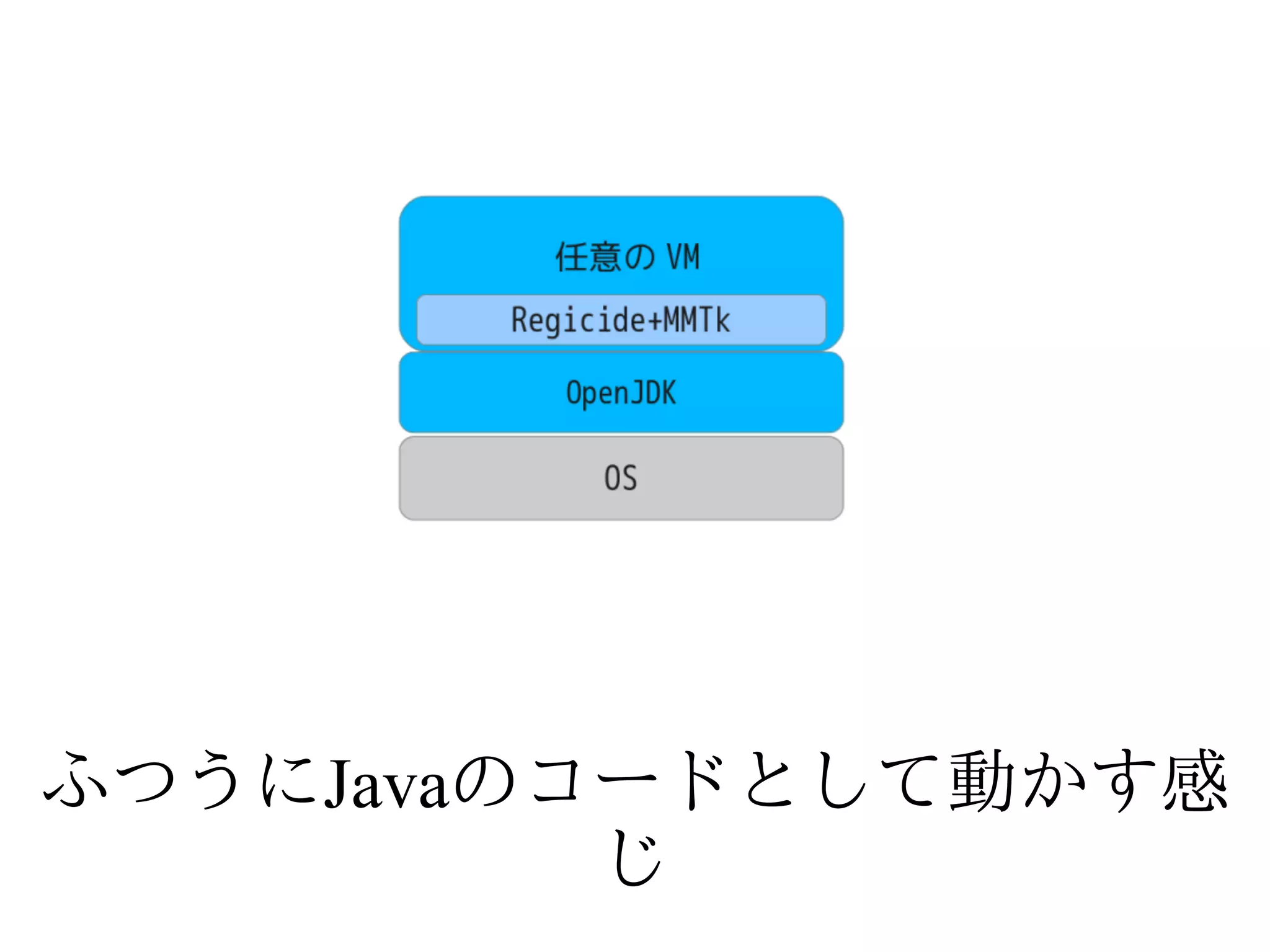 ふつうにJavaのコードとして動かす感
          じ
 