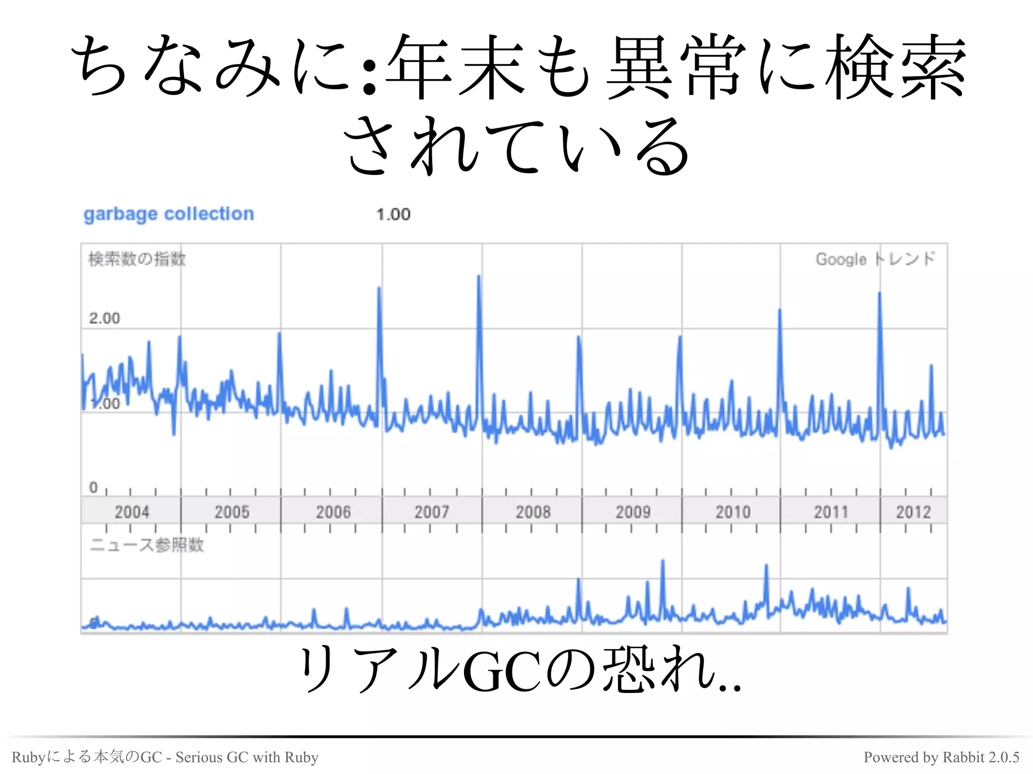 ちなみに:年末も異常に検索
         されている




                               リアルGCの恐れ..
Rubyによる本気のGC - Serious GC with Ruby         Powered by Rabbit 2.0.5
 