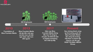 2010 2013 2017 Present
Foundation of
Blue Fountain Media
Blue Fountain Media
đã đạt đến một quy
mô lớn hơn với đội
ngũ nhân viên hơn
200 người.
Hiện nay Blue
Fountain Media đứng
đầu top 10 công ty
chuyên về thiết kế web
và digital marketing
lớn nhất tại Mỹ.
Sau những thành công
tại thị trường quốc tế,
Blue Fountain Media
tấn công thị trường
Việt Nam và thành lập
công ty với tên gọi
RUBY GLOBAL MEDIA
Group.
200 Employees 500 Employees
 