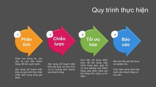 Phân
tích
1
Phân tích thông tin, nhu
cầu và mục tiêu khách
hàng; đối thủ cạnh tranh.
Xây dựng kế hoạch triển
khai và quá trình thực hiện
chiến dịch trong từng giai
đoạn.
Chiến
lược
2
Xây dựng kế hoạch triển
khai phù hợp với tình hình
và xu hướng kinh doanh
của khách hàng
Tối ưu
hóa
3
Dựa trên nội dung chiến
lược, để xây dựng, hiệu
chỉnh trang web, giúp tối
ưu hóa website của khách
hàng, góp phần nâng cao
thứ hạng trên công cụ tìm
kiếm.
Báo
cáo
4
Báo cáo kết quả đạt được
và nghiệm thu.
Thực hiện chính sách bảo
hành nếu khách hàng có
nhu cầu
Quy trình thực hiện
 