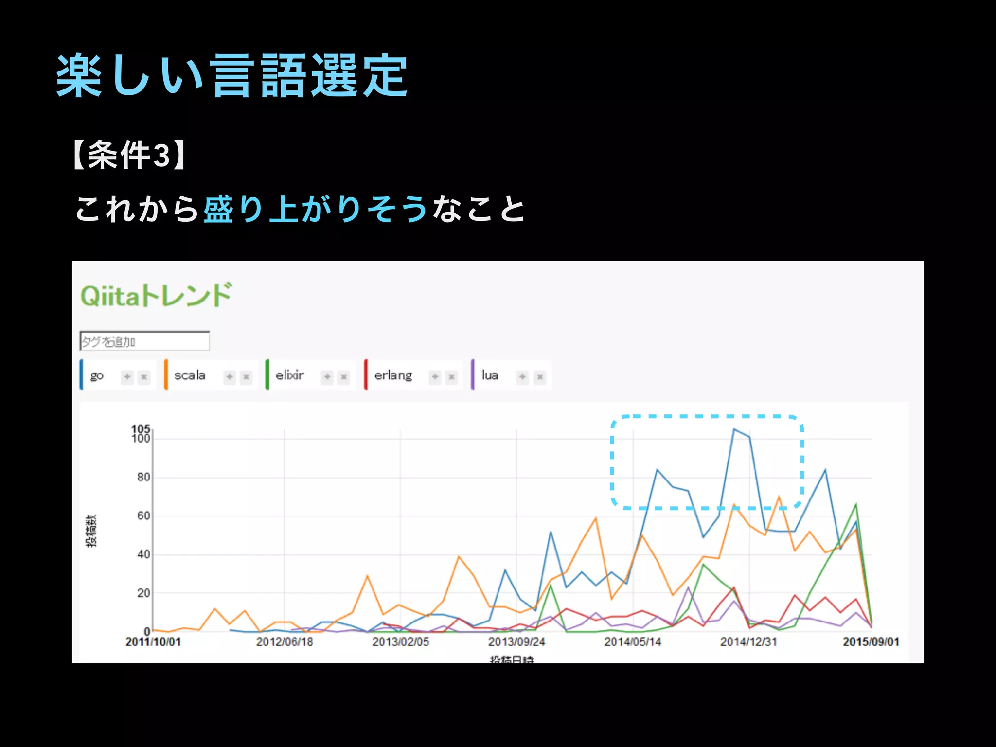 楽しい言語選定
【条件3】
これから盛り上がりそうなこと
 