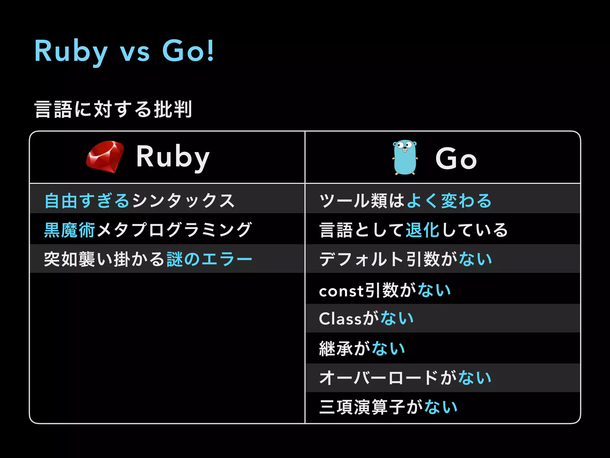 Ruby vs Go!
言語に対する批判
Go
自由すぎるシンタックス
黒魔術メタプログラミング
突如襲い掛かる のエラー
言語として退化している
ツール類はよく変わる
デフォルト引数がない
Ruby
const引数がない
Classがない
継承がない
オーバーロードがない
三項演算子がない
 