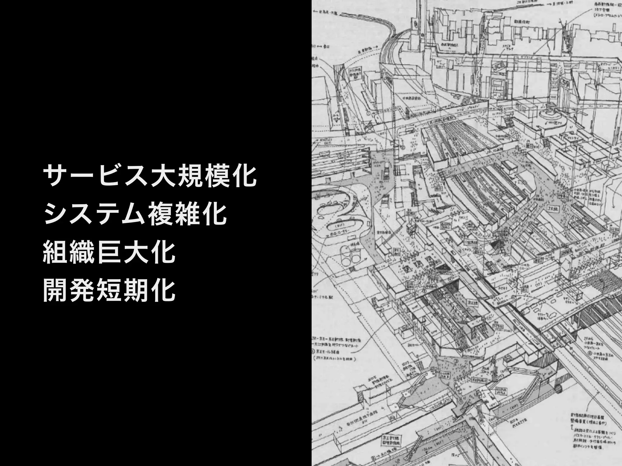 サービス大規模化
システム複雑化
組織巨大化
開発短期化
 