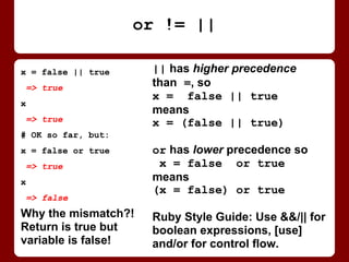|| has higher precedence
than =, so
x = false || true
means
x = (false || true)
or has lower precedence so
x = false or true
means
(x = false) or true
Also, && is higher than ||,
but and and or are equal, so
they are evaluated left-to-right!
x = false || true
=> true
x
=> true
# OK so far, but:
x = false or true
=> true
x
=> false
Return value is true
but variable is false!
Why the mismatch?!
or != ||
 