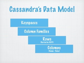 Cassandra’s Data Model
   Keyspaces

     Column Families
                 Rows
               (Sorted by KEY!)


                       Columns
                         (Name : Value)
 