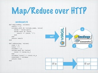 Map/Reduce over HTTP
       wordcount.rb
def map(rowKey, columns)
    result = []
    columns.each do |column_name, value|
        words = value.split                              A
        words.each do |word|
            result << [word, "1"]
        end
    end                                    curl
    return result
end

def reduce(key, values)
    rows = {}
    total = 0
                                                     S            H
    columns = {}
    values.each do |value|
        total += value.to_i
    end
    columns["count"] = total.to_s
    rows[key] = columns
    return rows
end

                                             CF in           CF out
 