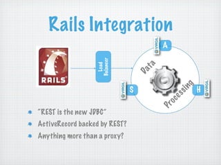Rails Integration
                                        A




                   Balancer
                     Load




                                   ta
                                   Da




                                                 g
                               S                     H




                                             sin
                                            es
                                        oc
                                        Pr
“REST is the new JDBC”
ActiveRecord backed by REST?
Anything more than a proxy?
 