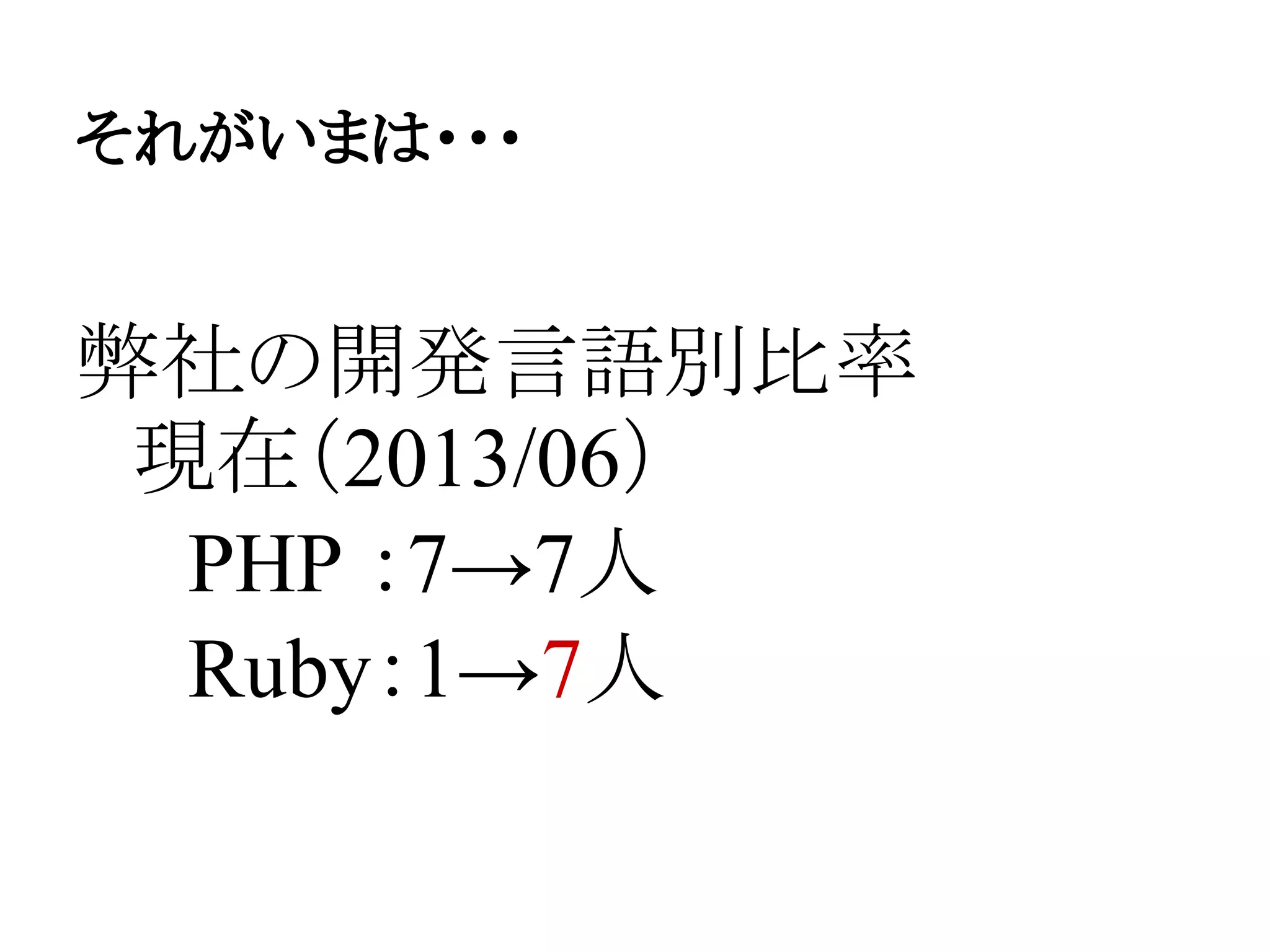 それがいまは・・・
弊社の開発言語別比率
　現在（2013/06）
　　PHP ：7→7人
　　Ruby：1→7人
 