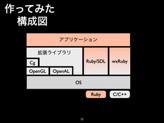 Cg                      Ruby/SDL   wxRuby

OpenGL   OpenAL

                  OS

                          Ruby     C/C++




                   12
 