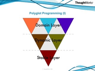 Polyglot Programming (I) 