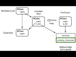 Егор Воробьёв: «Ruby internals»