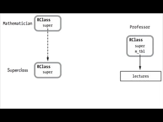 Егор Воробьёв: «Ruby internals»