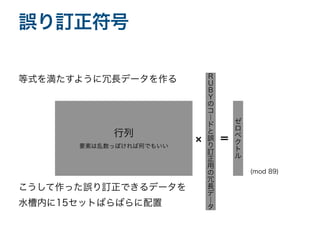 等式を満たすように冗長データを作る
こうして作った誤り訂正できるデータを
水槽内に15セットばらばらに配置
誤り訂正符号
行列
要素は乱数っぽければ何でもいい
R
U
B
Y
の
コ
｜
ド
と
誤
り
訂
正
用
の
冗
長
デ
｜
タ
ゼ
ロ
ベ
ク
ト
ル
＝
(mod 89)
 