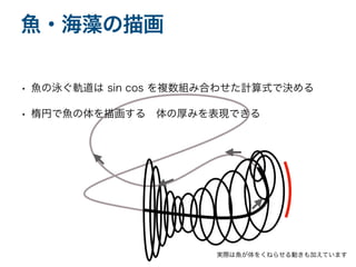 • 魚の泳ぐ軌道は sin cos を複数組み合わせた計算式で決める
• 楕円で魚の体を描画する 体の厚みを表現できる
魚・海藻の描画
実際は魚が体をくねらせる動きも加えています
 